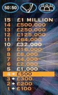 Who Wants To Be A Millionaire Money Ladder