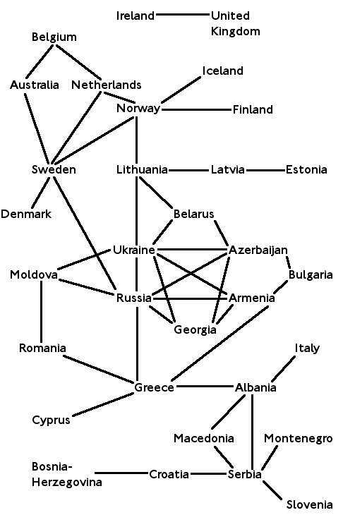 Eurovision Song Contest