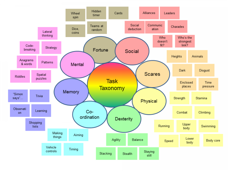 File:Task taxonomy v1.png