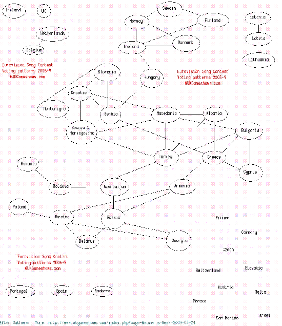 Eurovision Voting Map