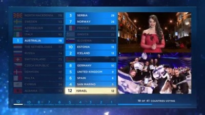 Eurovision Song Contest