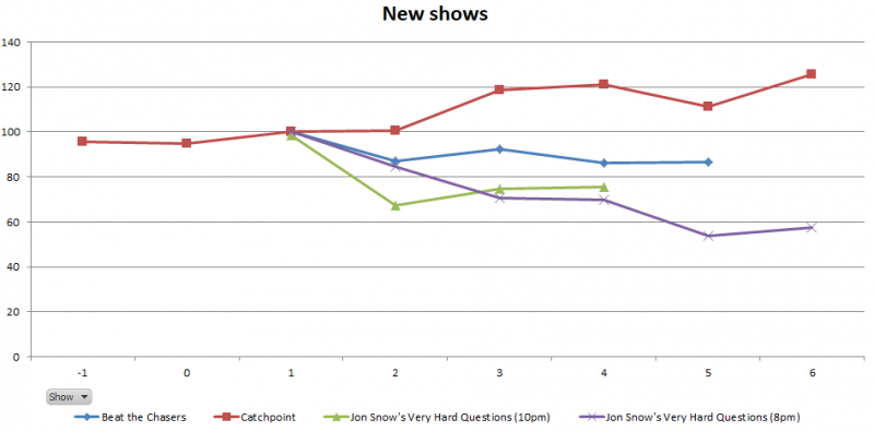 File:New shows ratings index 2020.jpg