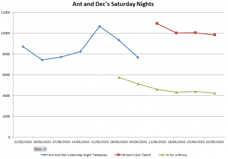 File:ITV saturday ratings 2020.jpg