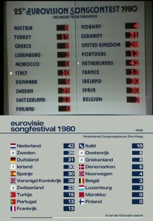 Eurovision Song Contest